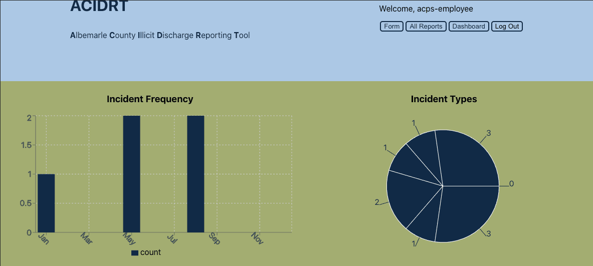 ACIDRT (Albemarle County Illicit Discharge Reporting Tool